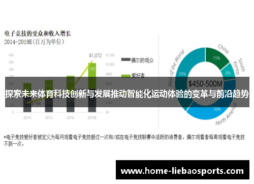 探索未来体育科技创新与发展推动智能化运动体验的变革与前沿趋势